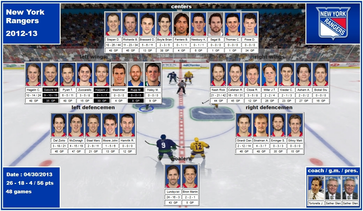 mosaic of the 2012-13 New York Rangers stepan richards brassard boyle hagelin gaborik pyatt zuccarello halpern nash callahan clowe del zotto mcdonagh staal moore girardi stralman eminger lundqvist biron tortorella sather
