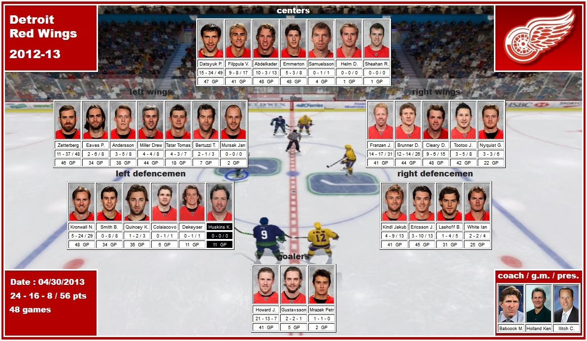 mosaic of the 2012-13 Detroit Red Wings datsyuk filppula abdelkader emmerton zetterberg eaves andersson miller tatar franzen brunner cleary tootoo nyquist kronwall smith quincey kindl ericsson lashoff white howard gustavsson mrazek babcock holland