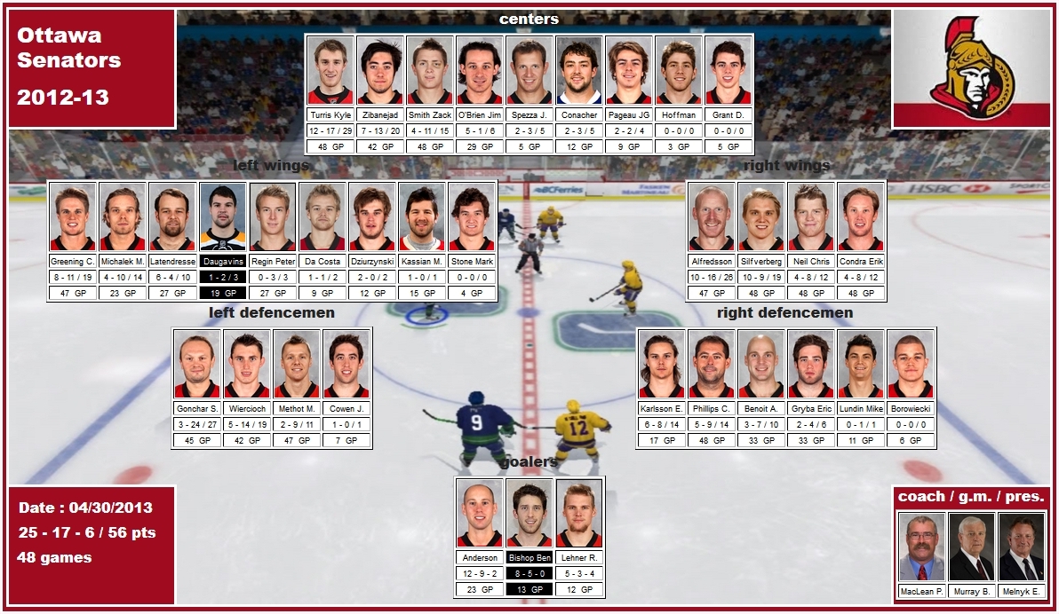 mosaic of the 2012-13 Ottawa Senators turris zibanejad smith spezza conacher greening michalek latendresse daugavins regin alfredsson silfverberg neil condra gonchar wiercioch methot karlsson phillips benoit gryba anderson bishop lehner maclean murray