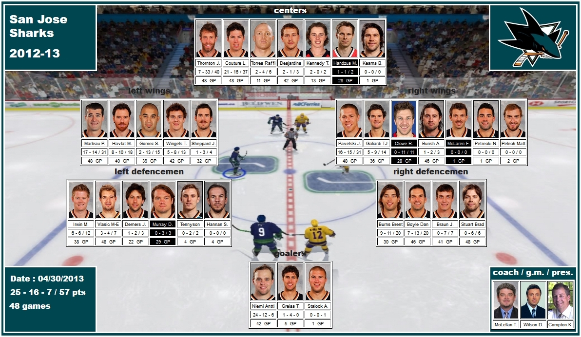 mosaic of the 2012-13 San Jose Sharks thornton couture torres desjardins handzus kennedy marleau havlat gomez wingels sheppard pavelski galiardi clowe burish irwin vlasic murray demers burns boyle braun stuart niemi greiss stalock mclellan wilson