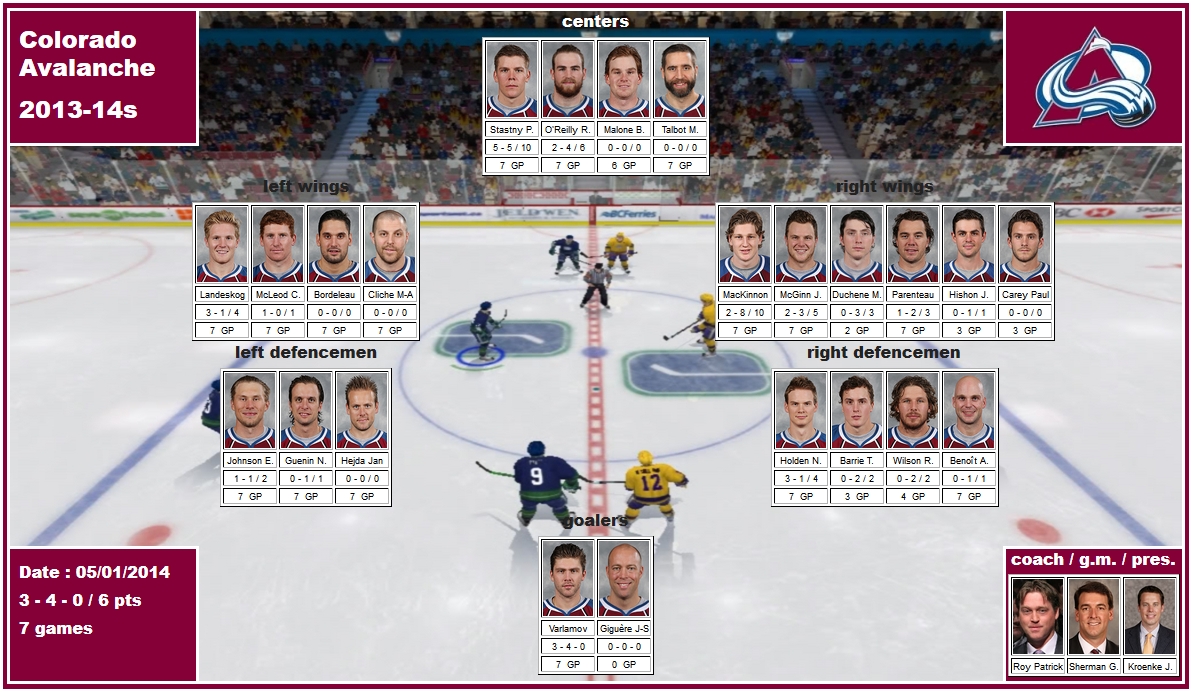 mosaic of NHL 2014 playoffs of Colorado Avalanche Giguere Varlamov Barrie Benoit Guenin Hejda Holden Johnson Bordeleau Carey Cliche Duchene Landeskog MacKinnon Malone McGinn McLeod O&prime;Reilly Parenteau Stastny Talbot