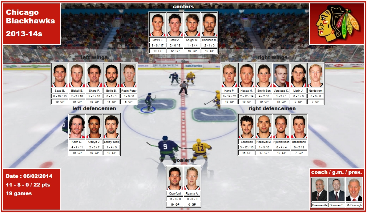 mosaic of 2014 playoffs of Chicago Blackhawks Crawford Raanta Brookbank Hjalmarsson Keith Leddy Nordstrom Oduya Rozsival Seabrook Bickell Bollig Handzus Hossa Kane Kruger Regin Saad Sharp Shaw Smith Toews Versteeg Morin