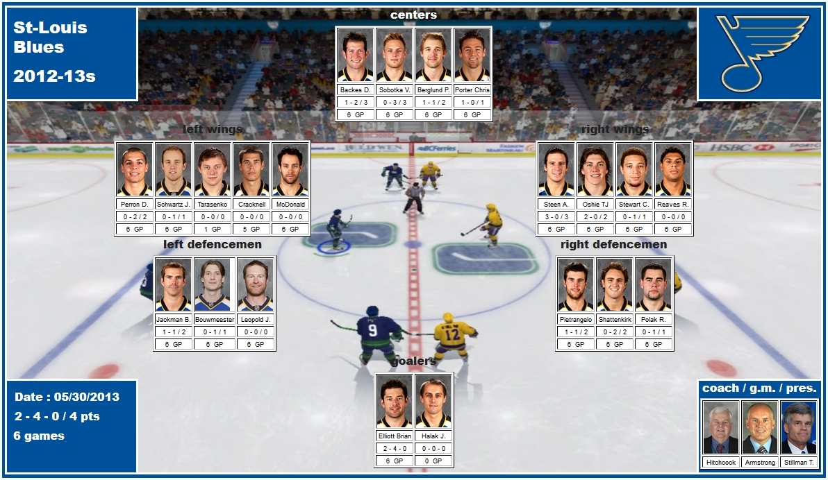 mosaic of the 2013 playoffs of the St. Louis Blues backes sobotka berglund porter perron schwartz tarasenko cracknell mcdonald steen oshie stewart reaves jackman bouwmeester leopold pietrangelo shattenkirk polak elliott halak hitchcock armstrong