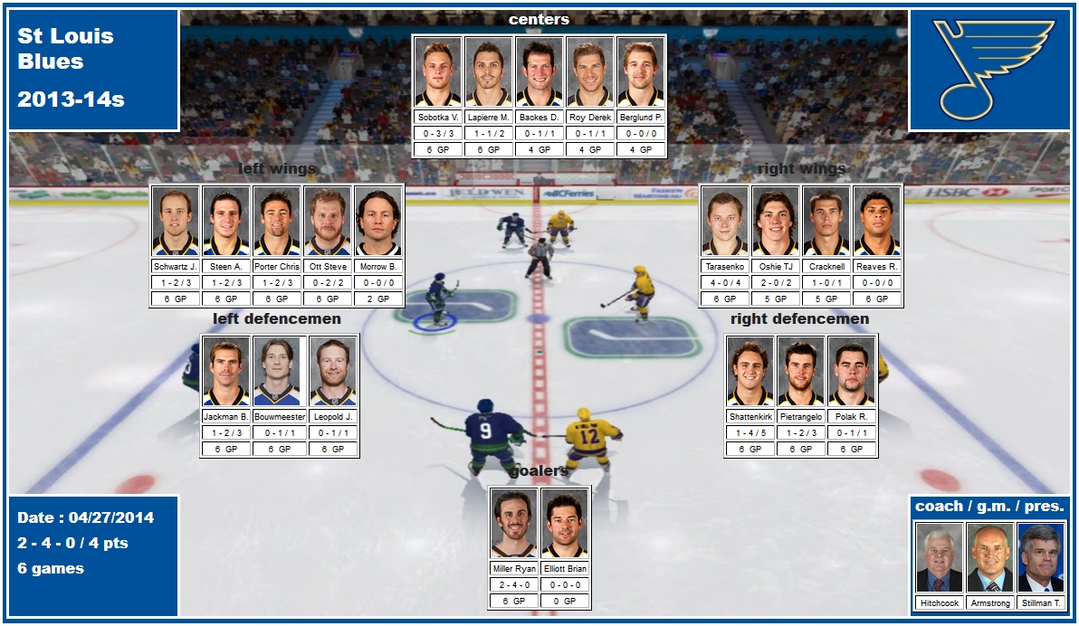 mosaic of 2014 playoffs of St. Louis Blues Elliott Miller Bouwmeester Jackman Leopold Pietrangelo Polak Shattenkirk Backes Berglund Cracknell Lapierre Morrow Oshie Ott Porter Reaves Roy Schwartz Sobotka Steen Tarasenko