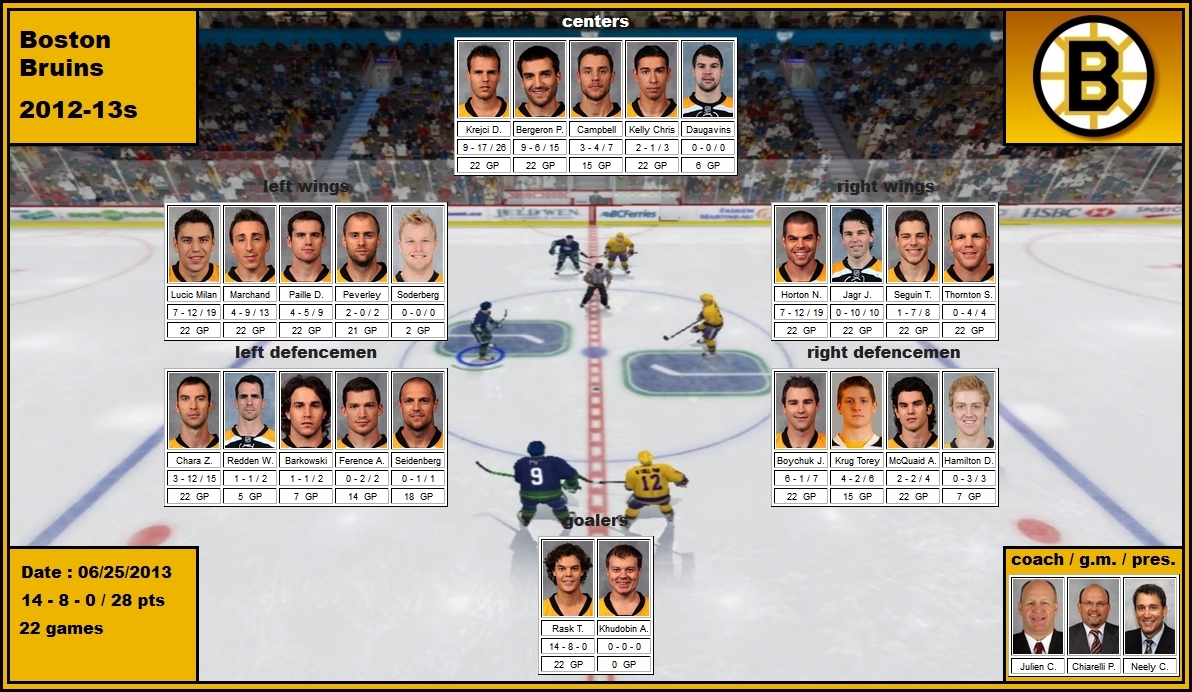 mosaic of the 2013 playoffs of the Boston Bruins krejci bergeron campbell kelly daugavins lucic marchand paille peverley soderberg horton jagr seguin thornton chara redden barkowski ference seidenberg boychuk krug mcquaid hamilton rask khudobin julien chiarelli