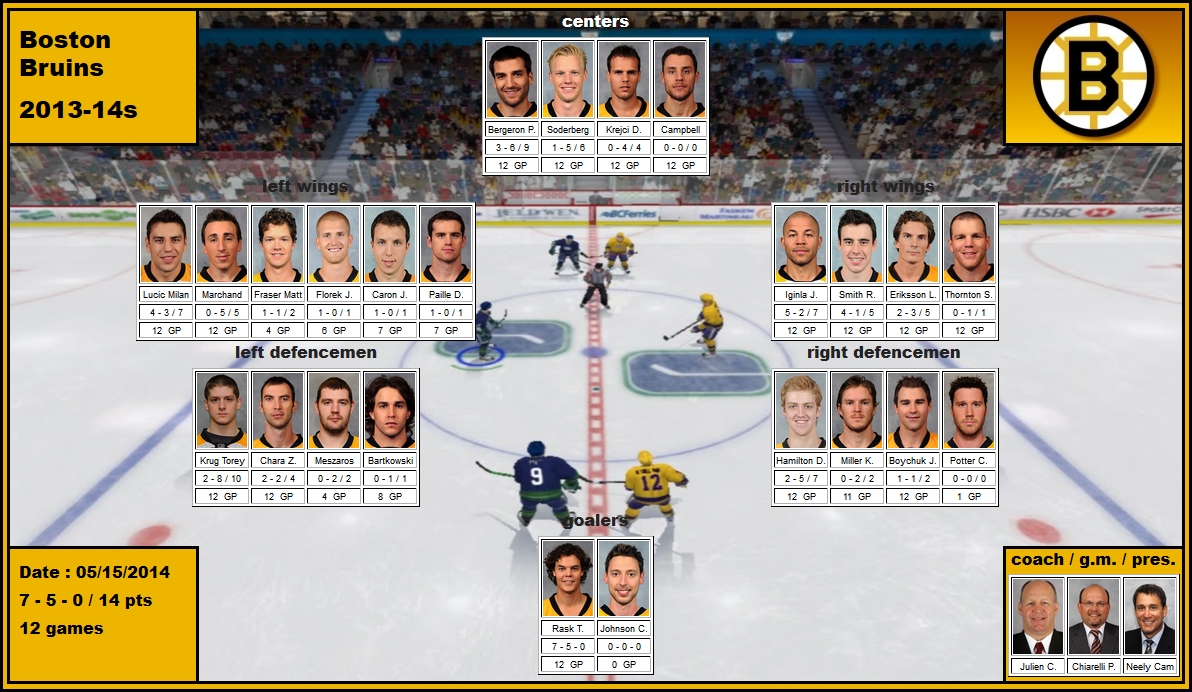 mosaic of 2014 playoffs of Boston Bruins Johnson Rask Bartkowski Boychuk Fraser Chara Hamilton Krug Meszaros Miller Potter Paille Bergeron Campbell Caron Eriksson Florek Iginla Krejci Lucic Marchand Smith Soderberg Thornton