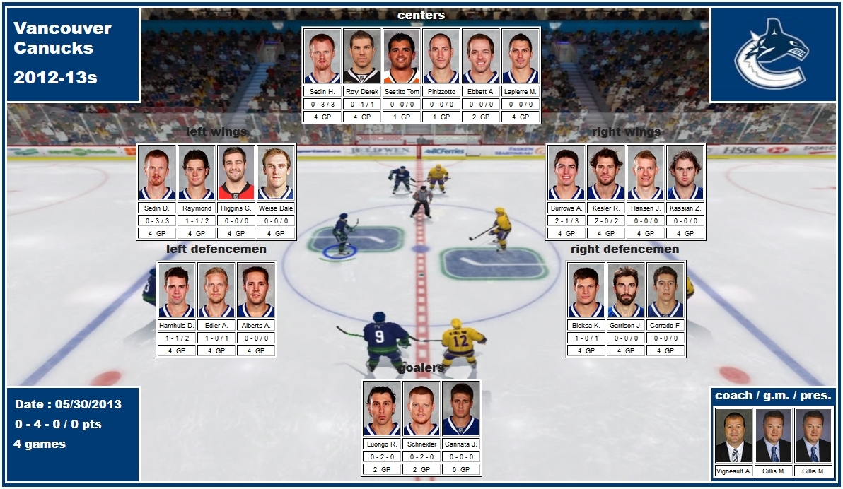 mosaic of the 2013 playoffs of the Vancouver Canucks sedin roy sestito lapierre pinizzotto ebbett raymond higgins weise burrows kesler hansen kassian hamhuis edler alberts bieksa garrison corrado luongo schneider vigneault gillis