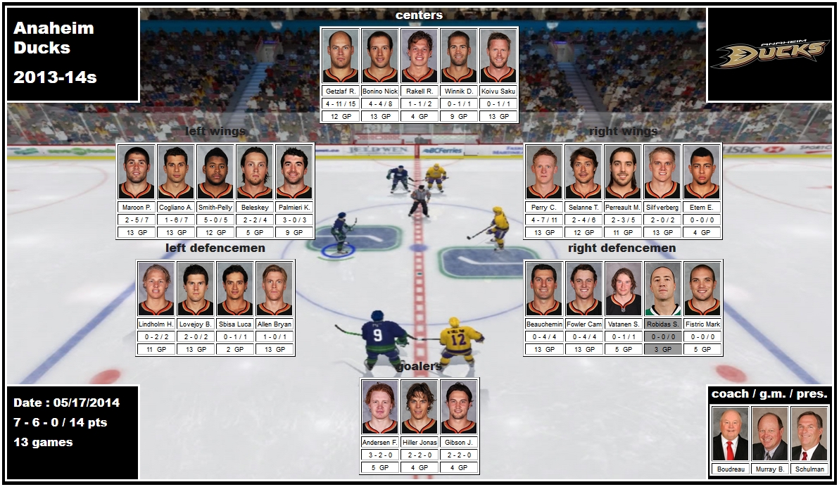 mosaic of 2014 playoffs of Anaheim Ducks Andersen Gibson Hiller Allen Vatanen Beauchemin Fistric Fowler Lindholm Lovejoy Robidas Sbisa Beleskey Bonino Cogliano Etem Getzlaf Koivu Maroon Palmieri Perreault Perry Rakell Selanne Silfverberg Smith-Pelly Winnik<br />
