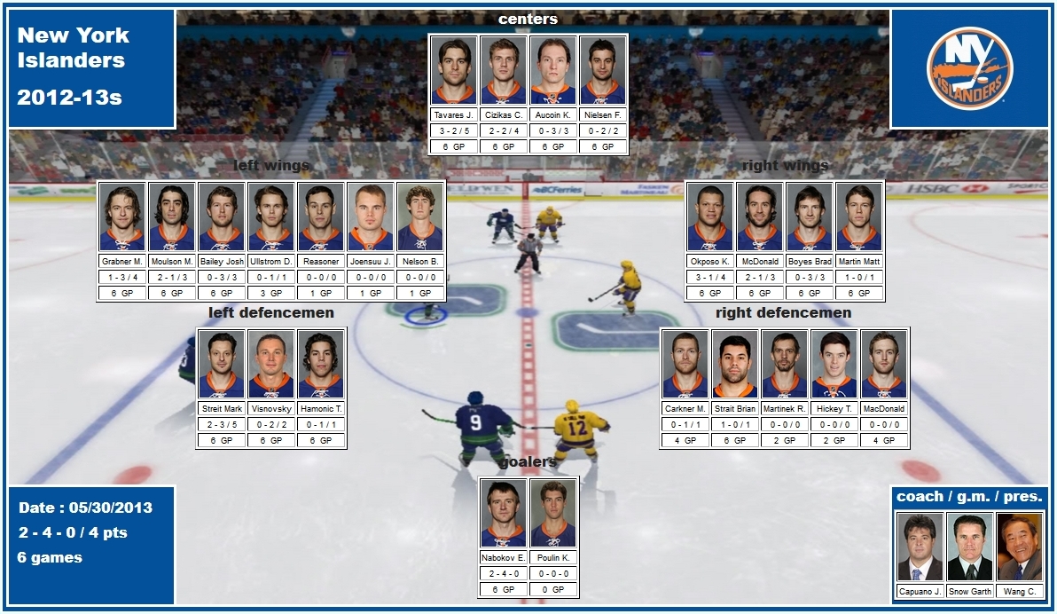 mosaic of the 2013 playoffs of the New York Islanders tavares cizikas aucoin nielsen grabner moulson bailey ullstrom reasoner joensuu nelson okposo mcdonald boyes martin streit visnovsky hamonic carkner strait martinek hickey macdonald nabokov poulin capuano snow wang