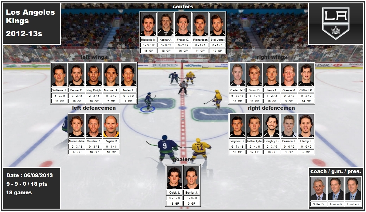 mosaic of the 2013 playoffs of the Los Angeles Kings richards kopitar fraser richardson stoll williams penner king martinez nolan carter brown lewis greene clifford muzzin scuderi regehr voynov toffoli doughty pearson ellerby quick bernier sutter lombardi