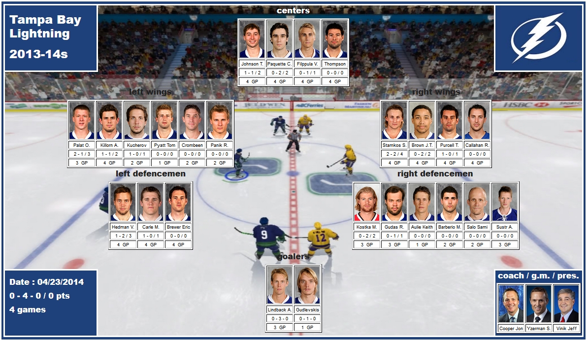 mosaic of the 2014 playoffs of Tampa Bay Lightning Gudlevskis Lindback Aulie Barberio Brewer Carle Gudas Hedman Kostka Salo Sustr Brown Callahan Crombeen Filppula Johnson Killorn Kucherov Palat Panik Paquette Purcell Pyatt Stamkos Thompson<br />

