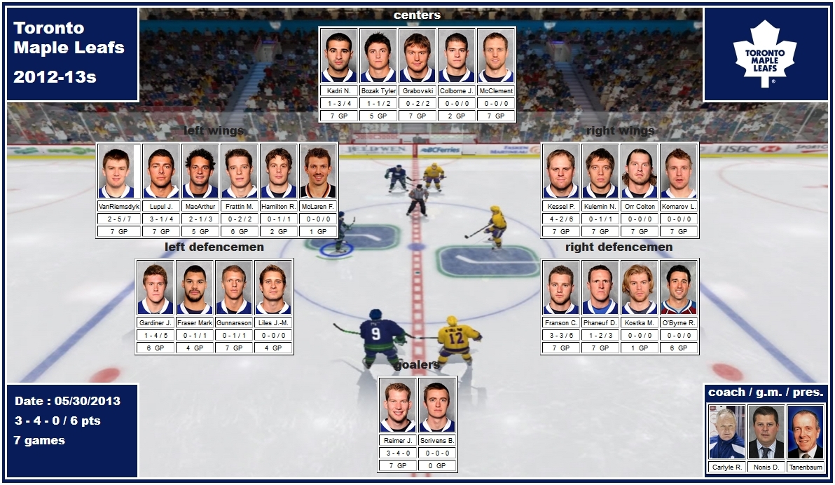 mosaic of the 2013 playoffs of the Toronto Maple Leafs kadri bozak grabovski colborne mcclement van riemsdyk lupul macarthur frattin hamilton mclaren kessel kulemin orr komarov gardiner fraser gunnarsson liles franson phaneuf kostka reimer scrivens carlyle nonis