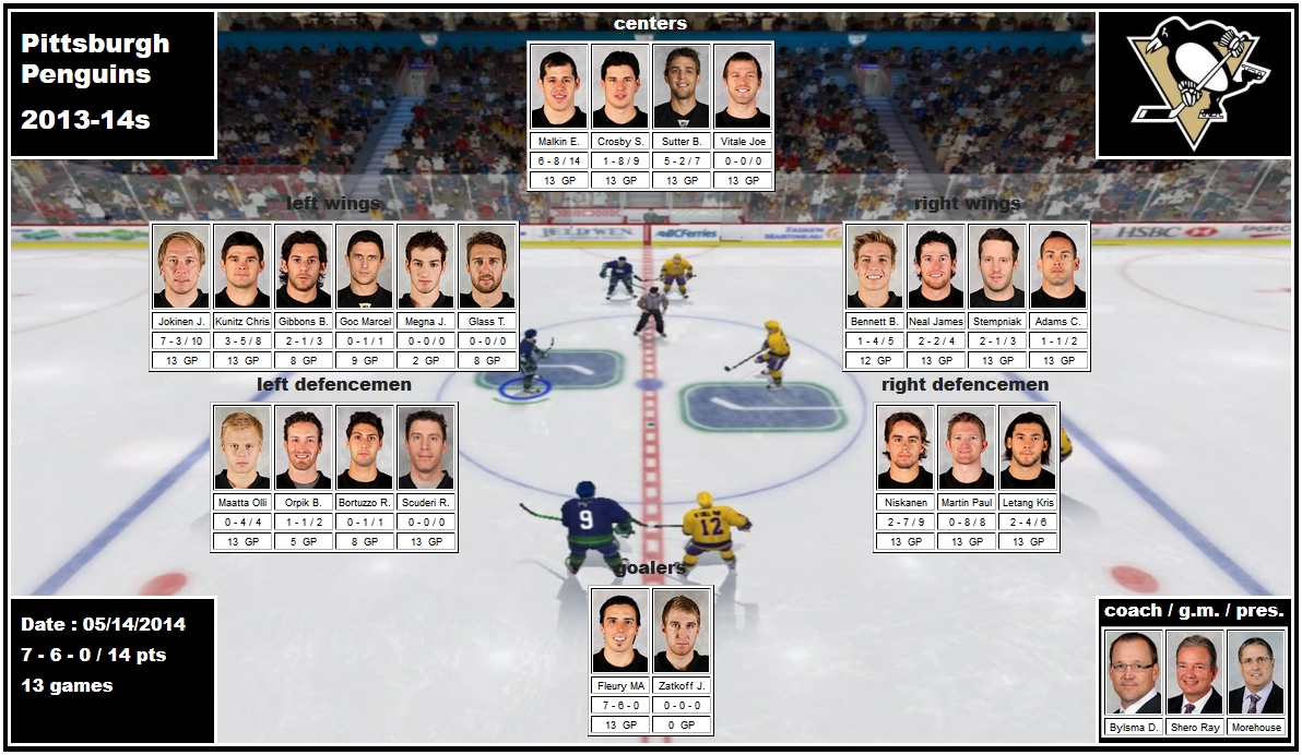 mosaic of 2014 playoffs of Pittsburgh Penguins Fleury Zatkoff Bortuzzo Letang Maatta Martin Niskanen Orpik Scuderi Adams Bennett Crosby Gibbons Glass Goc Jokinen Kunitz Malkin Megna Neal Stempniak Sutter Vitale