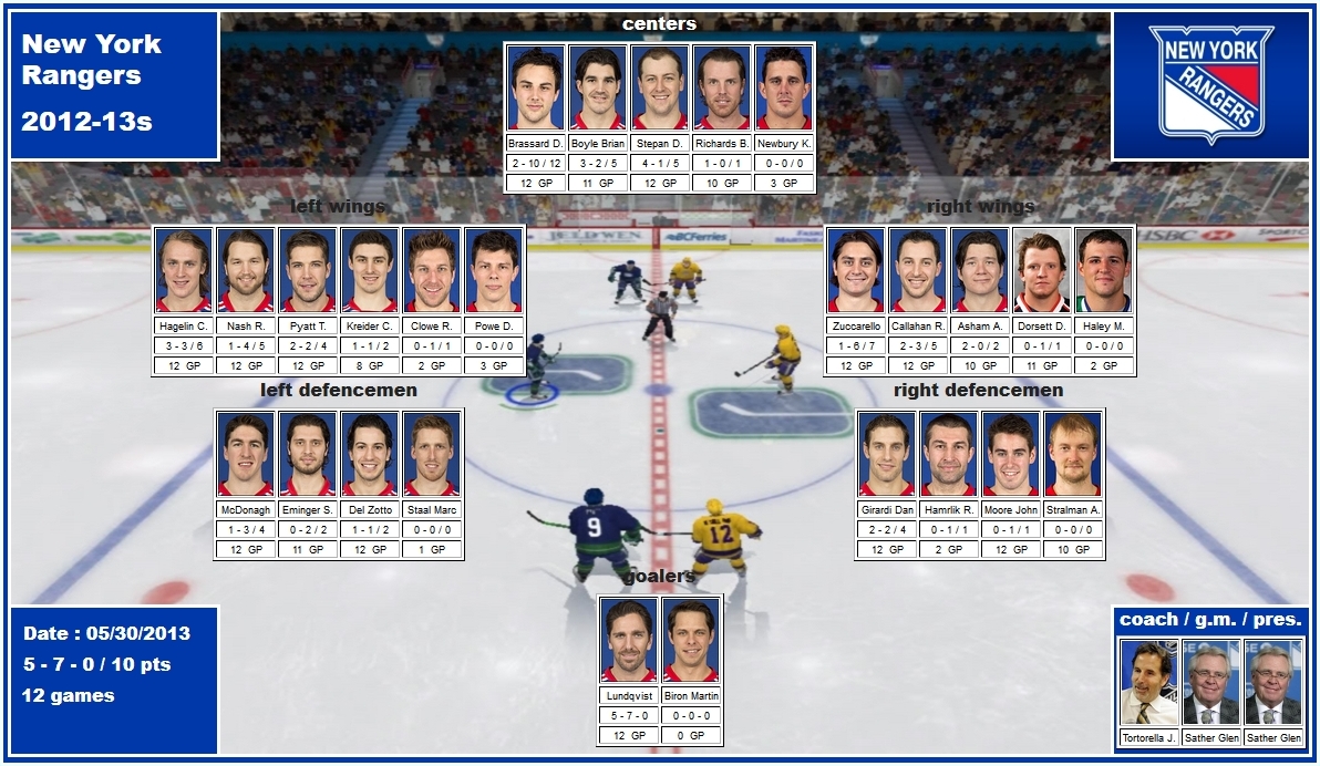 mosaic of the 2013 playoffs of the New York Rangers brassard boyle stepan richards newbury hagelin nash pyatt kreider clowe powe zuccarello callahan asham dorsett haley mcdonagh eminger del zotto staal girardi hamrlik moore stralman lundqvist biron tortorella sather