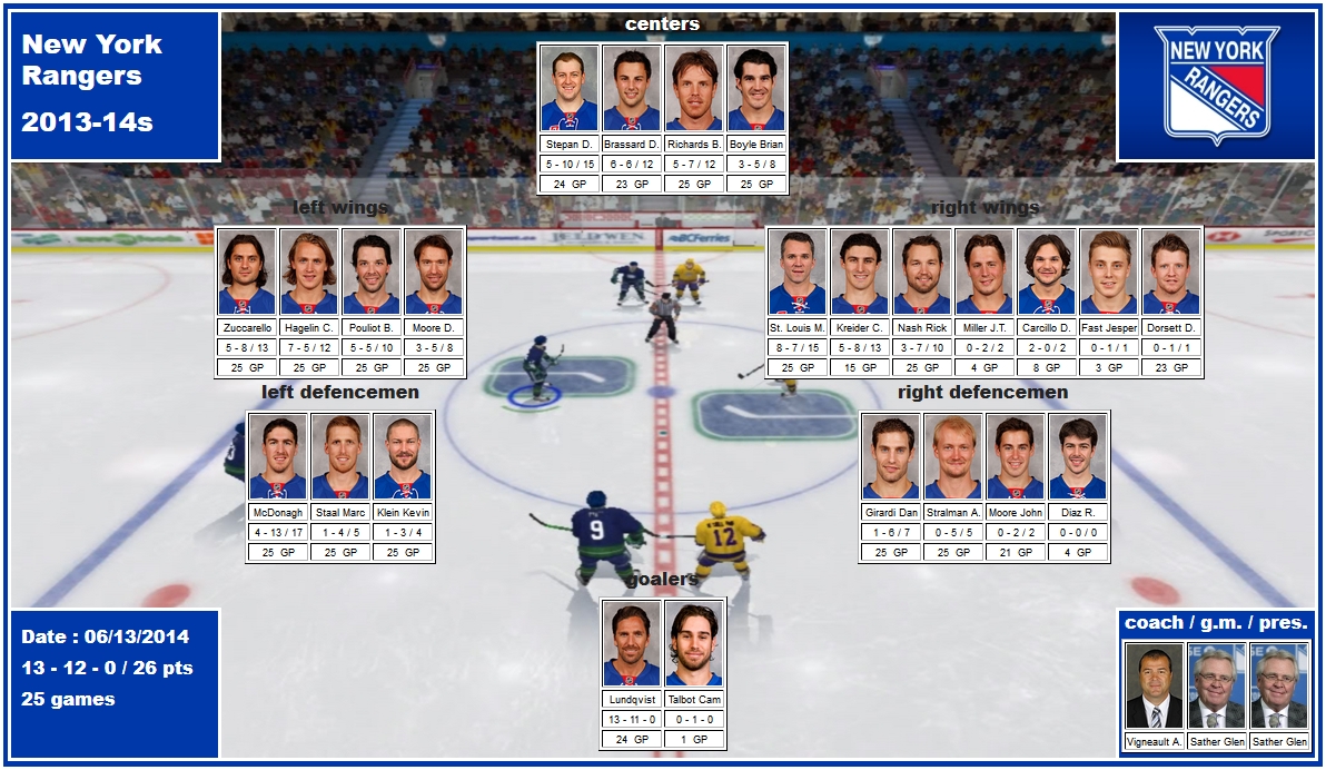 mosaic of 2014 playoffs of New York Rangers Lundqvist Talbot Diaz Girardi Kreider Klein McDonagh Moore Staal Stralman Boyle Brassard Carcillo Dorsett Fast Hagelin Miller Moore Nash Pouliot Richards Stepan St-Louis Zuccarello