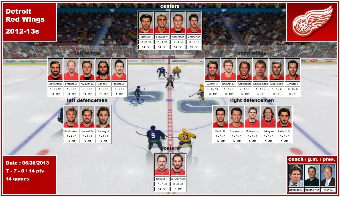 mosaic of the 2013 playoffs of the Detroit Red Wings datsyuk filppula andersson emmerton zetterberg franzen nyquist eaves tootoo cleary brunner abdelkader samuelsson miller bertuzzi kindl kronwall quincey smith ericsson colaiacovo dekeyser lashoff howard gustavsson babcock holland