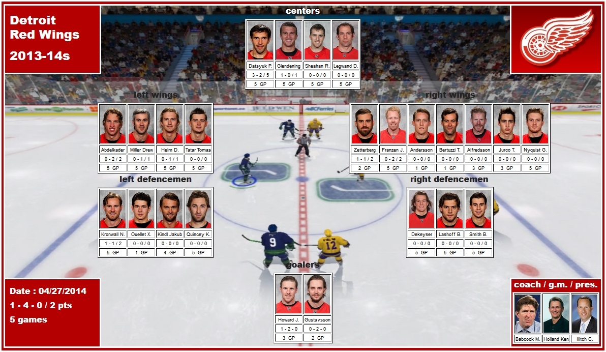 mosaic of the 2014 playoffs of the Detroit Red Wings Gustavsson Howard Dekeyser Kindl Kronwall Lashoff Ouellet Quincey Smith Abdelkader Alfredsson Andersson Bertuzzi Datsyuk Franzen Glendening Helm Jurco Legwand Miller Nyquist Sheahan Tatar Zetterberg<br />
