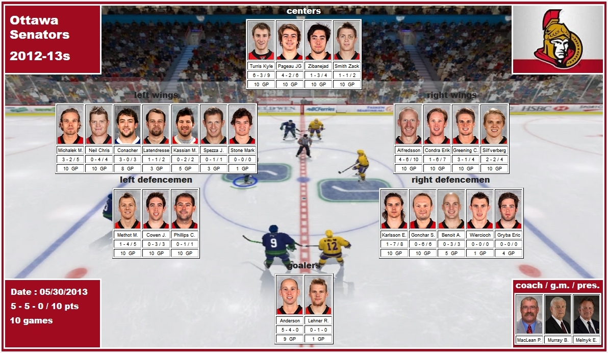 mosaic of the 2013 playoffs of the Ottawa Senators turris pageau zibanejad smith michalek neil conacher latendresse kassian spezza stone alfredsson condra greening silfverberg methot cowen phillips karlsson gonchar benoit wiercioch gryba anderson lehner maclean murray