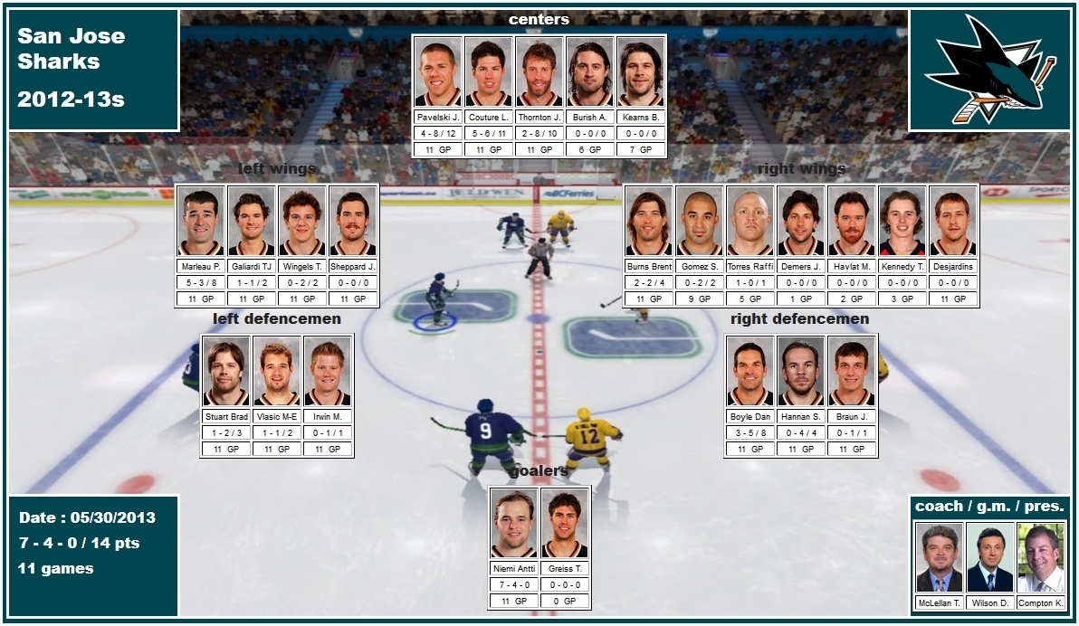 mosaic of the 2013 playoffs of the San Jose Sharks pavelski couture thornton burish kearns marleau galiardi wingels sheppard burns gomez torres demers havlat kennedy desjardins stuart vlasic irwin boyle hannan braun niemi greiss mclellan wilson