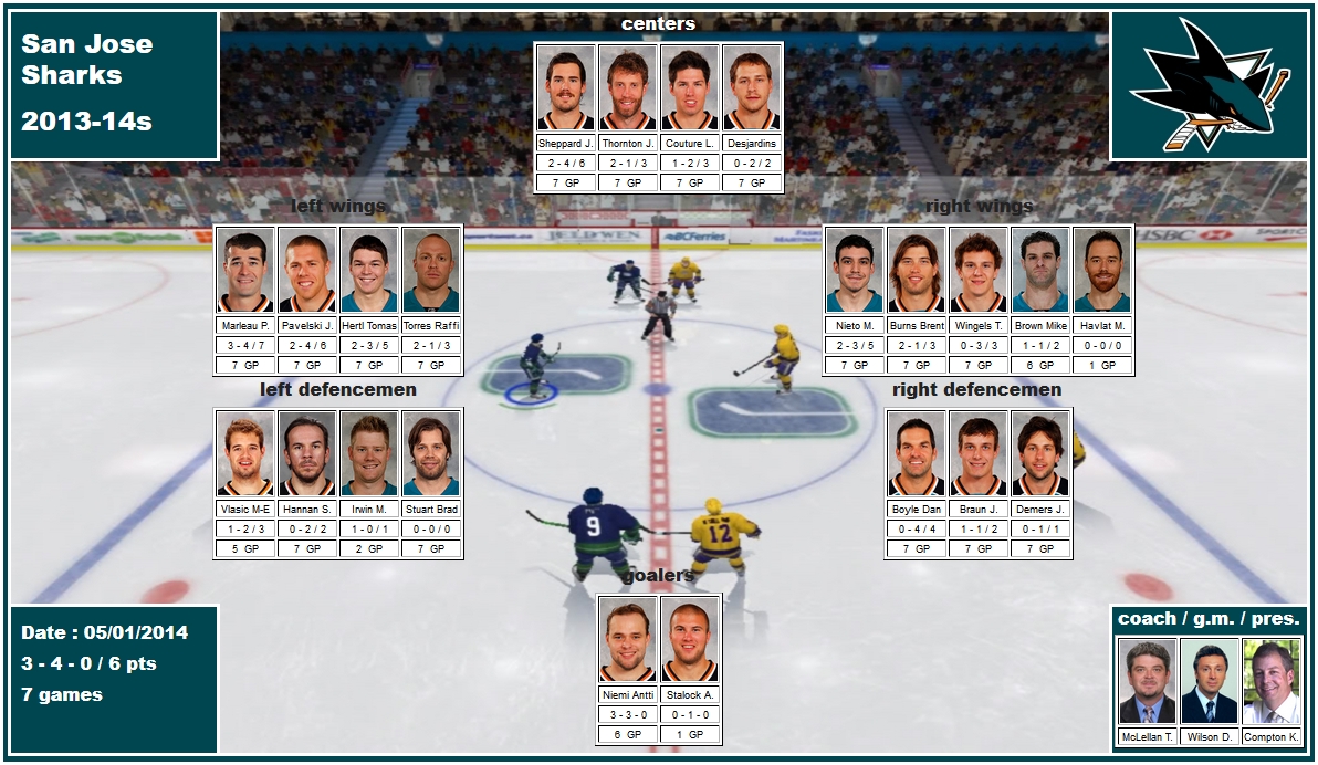 mosaic of the 2014 playoffs of the San Jose Sharks Niemi Stalock Boyle Braun Demers Hannan Irwin Stuart Vlasic Brown Burns Couture Desjardins Havlat Hertl Marleau Nieto Pavelski Sheppard Thornton Torres Wingels<br />

