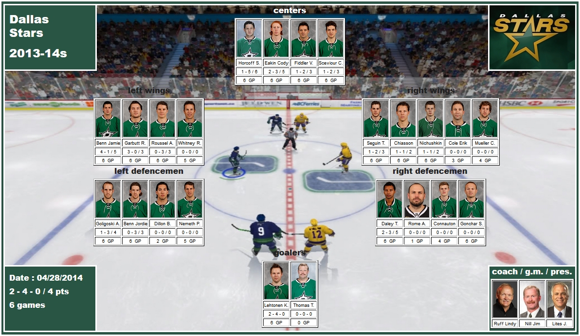 mosaic of 2014 playoffs of Dallas Stars Lehtonen Thomas Benn Connauton Daley Dillon Goligoski Gonchar Nemeth Rome Benn Chiasson Cole Eakin Fiddler Garbutt Horcoff Mueller Nichushkin Roussel Sceviour Seguin Whitney<br />
