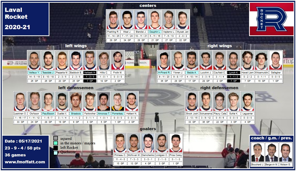 mosaïque du Rocket de Laval 2020-21 Bouchard Bergevin Molson Vejdemo
