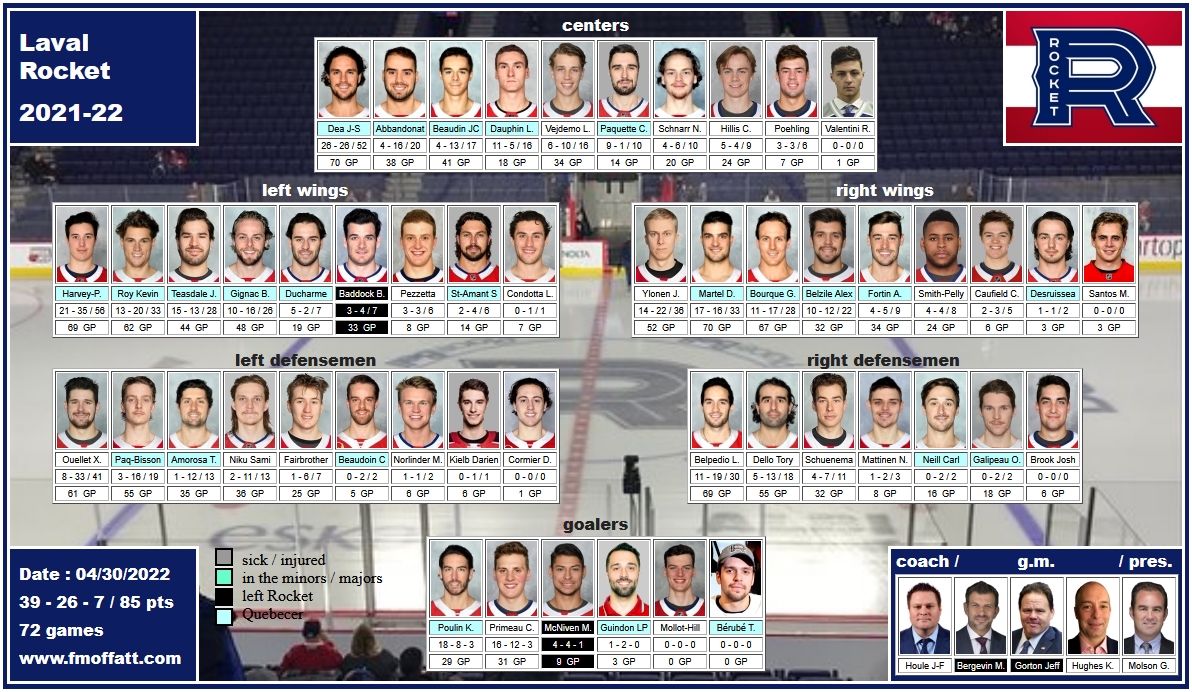mosaïque du Rocket de Laval 2021-22 Houle Hugues Molson
