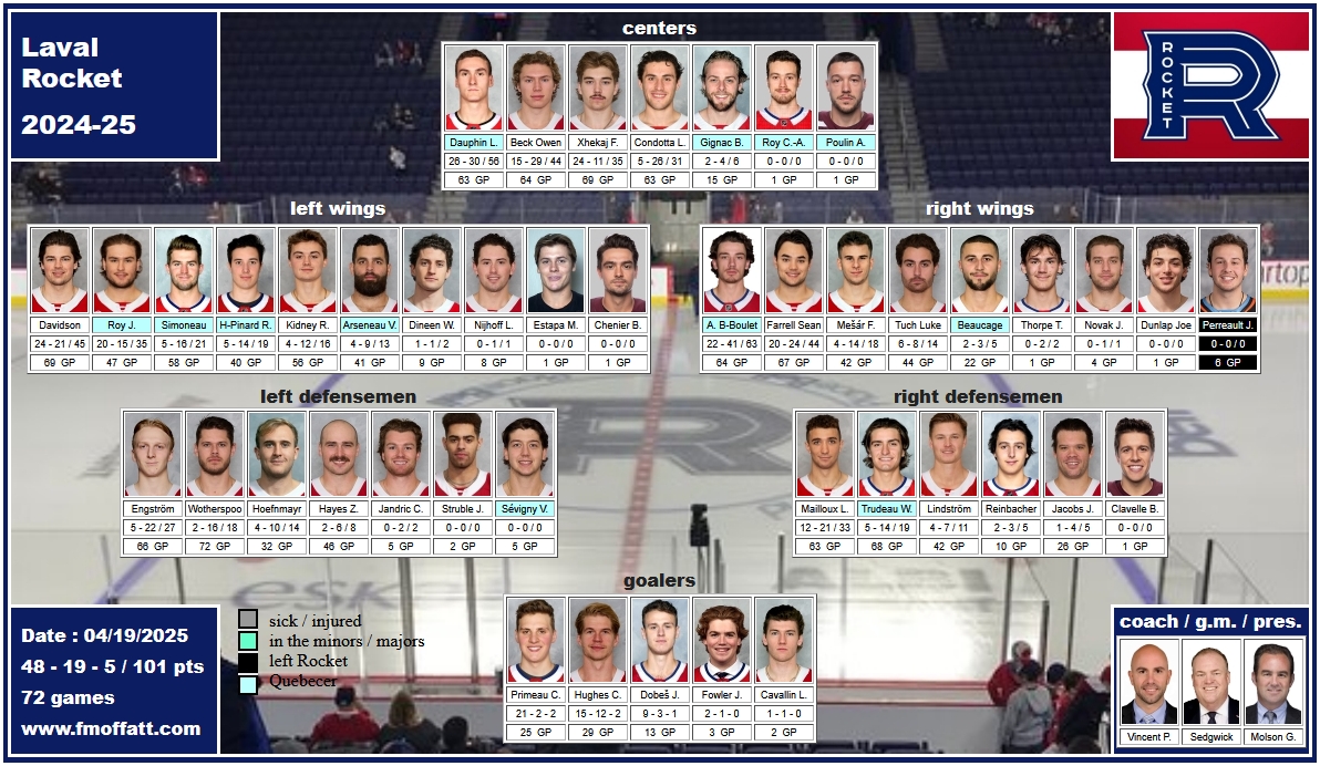 mosaïque du Rocket de Laval 2024-25 Molson