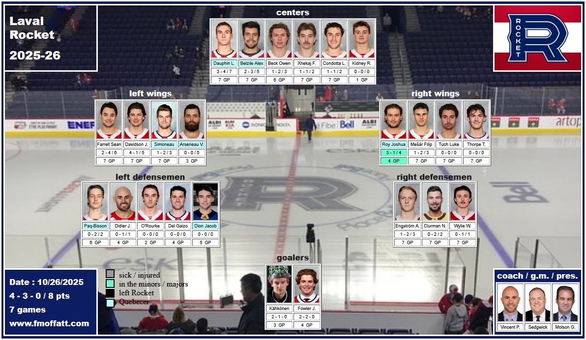 mosaïque du Rocket de Laval 2025-26 Molson