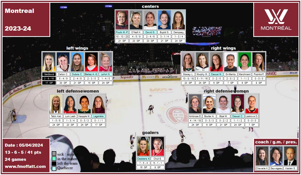 mosaïque équipe de Montréal 2023-24